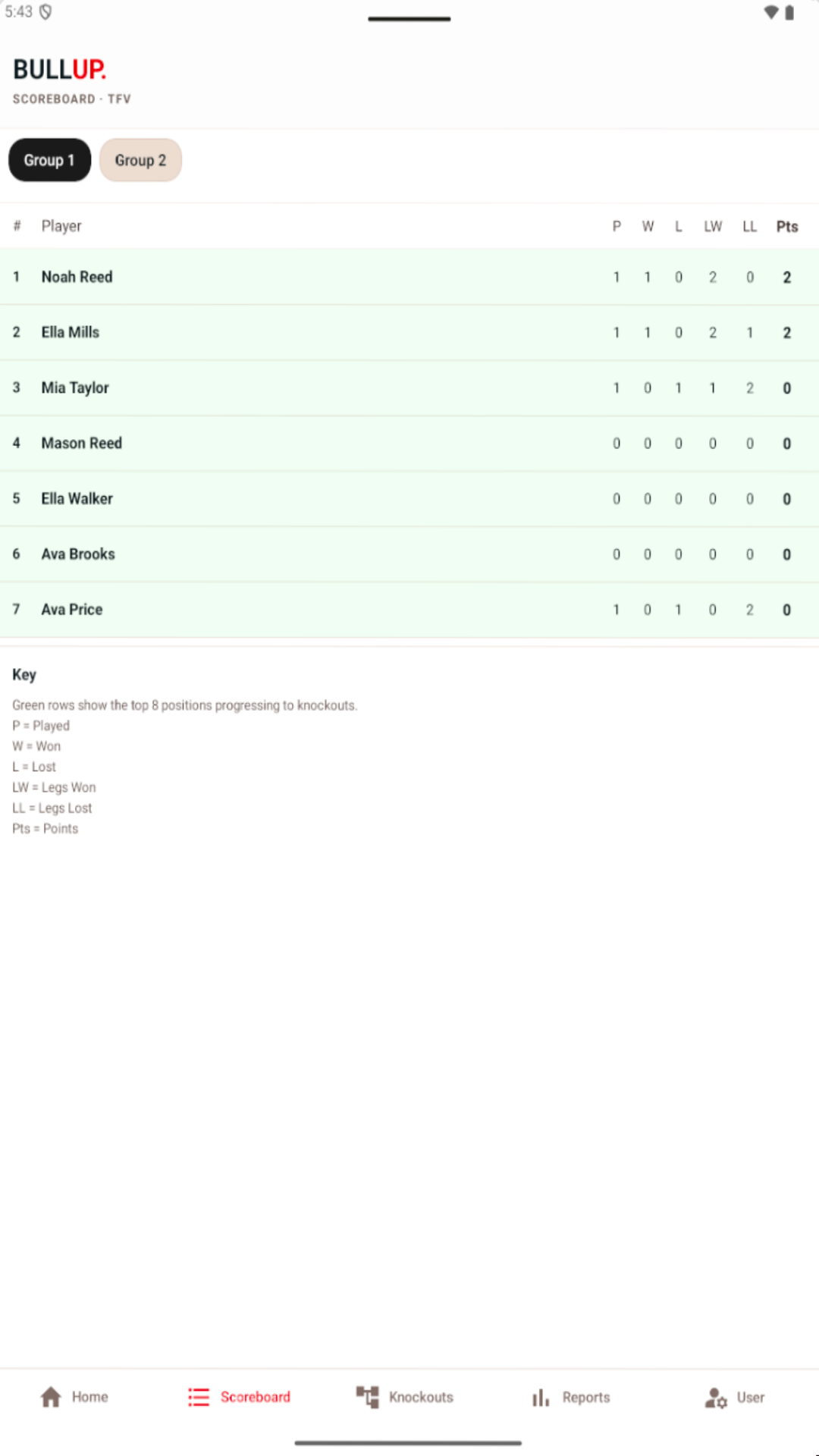 Bull Up practice mode